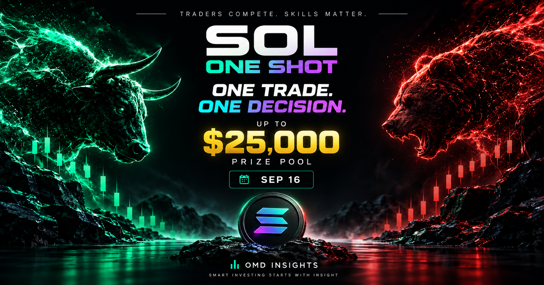 SOL ONE SHOT: One Trade. One Decision. Up to $25,000 Prize Pool