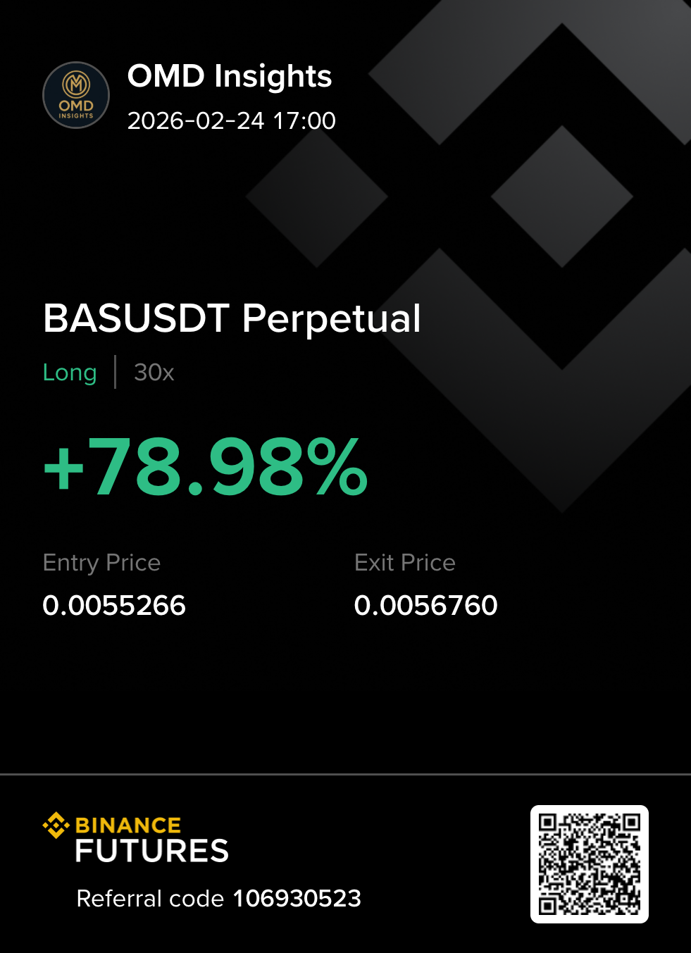 OMD Insights case study 1 - BASUSDT Perpetual