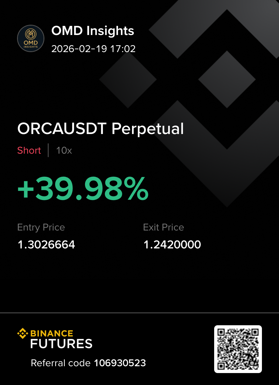 OMD Insights case study 2 - ORCAUSDT Perpetual