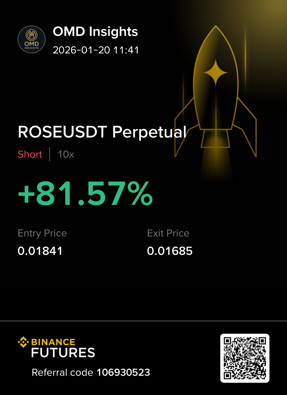 OMD Insights case study 3 - ROSEUSDT Perpetual