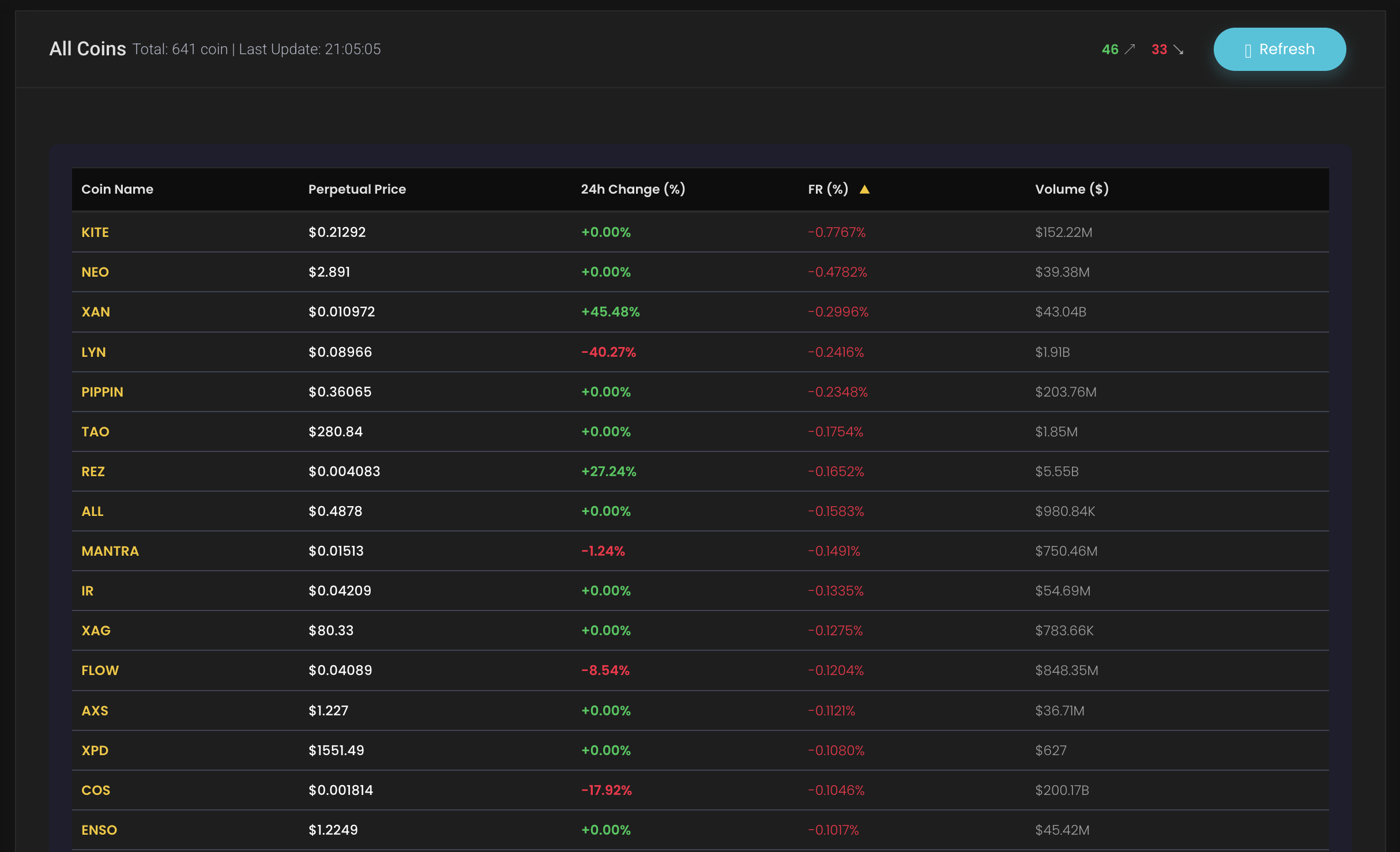omd insights funding rate volume price dashboard