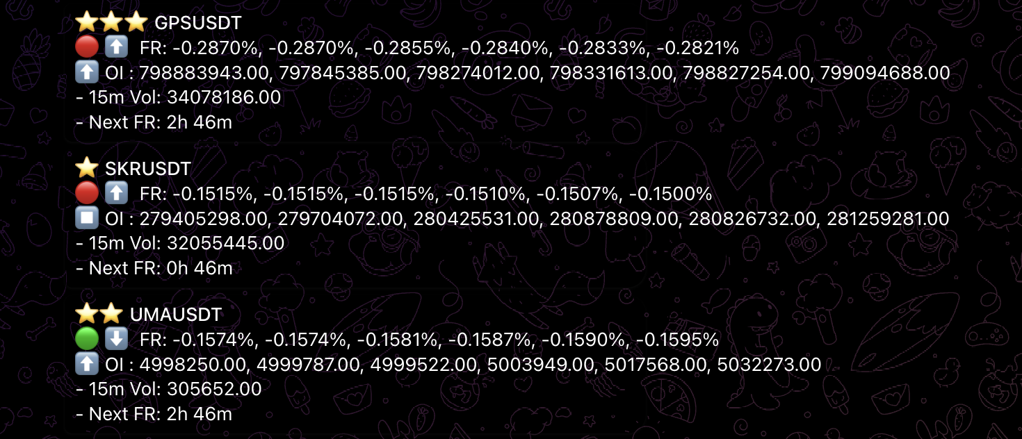 telegram funding rate alerts omd insights